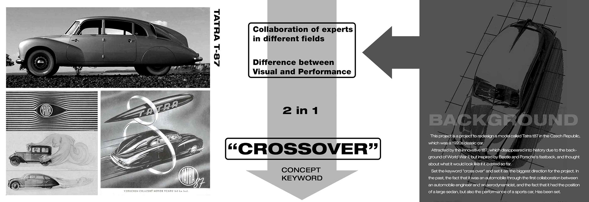 vehicle，crossover design ，Concept Car，TATRA T87，