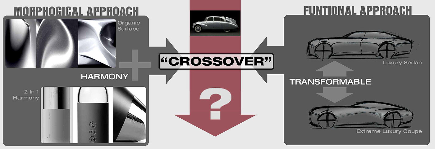 vehicle，crossover design ，Concept Car，TATRA T87，