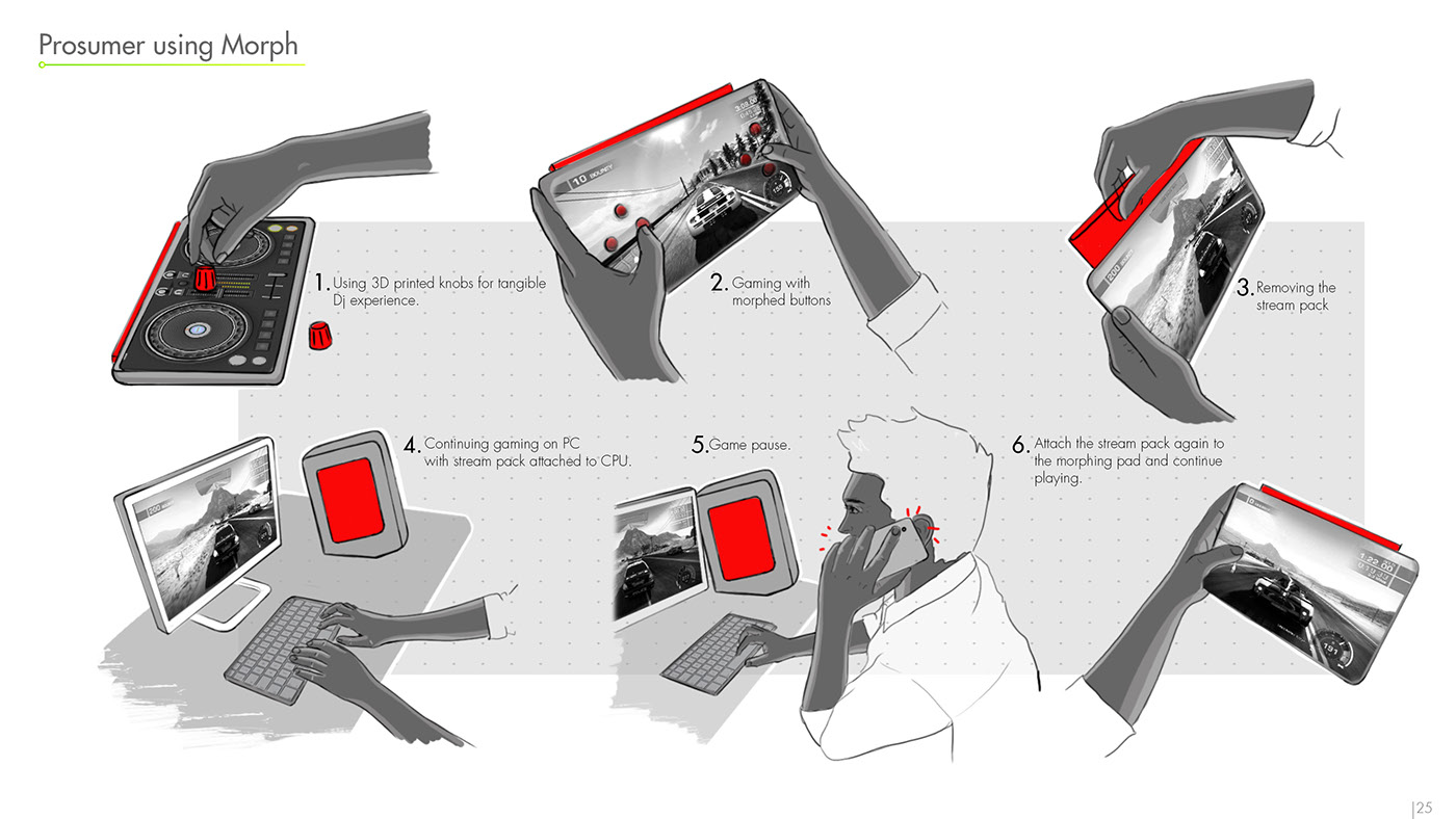 inspiration，Design，Deepak Kumar，Collection of works，