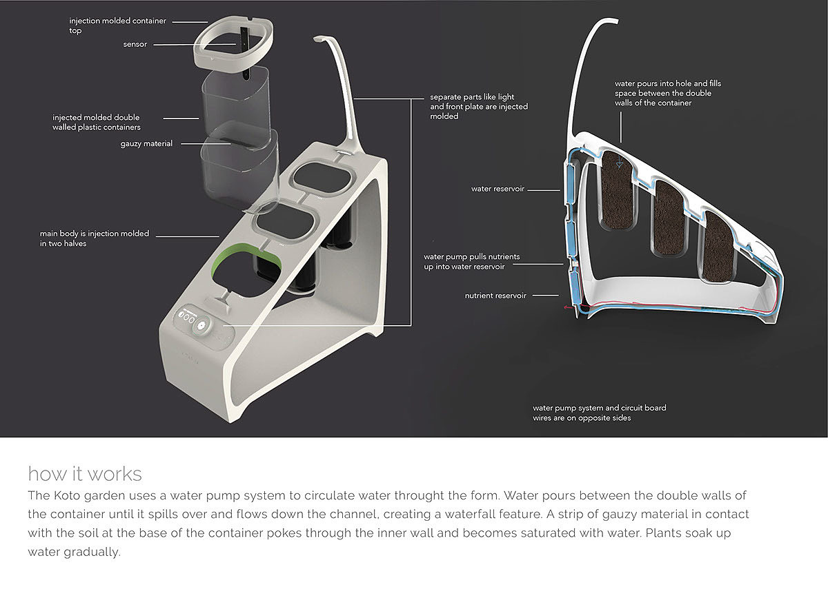 Automatic planting system，LED light source device，Low power consumption，Aerosol cultivation was adopted，