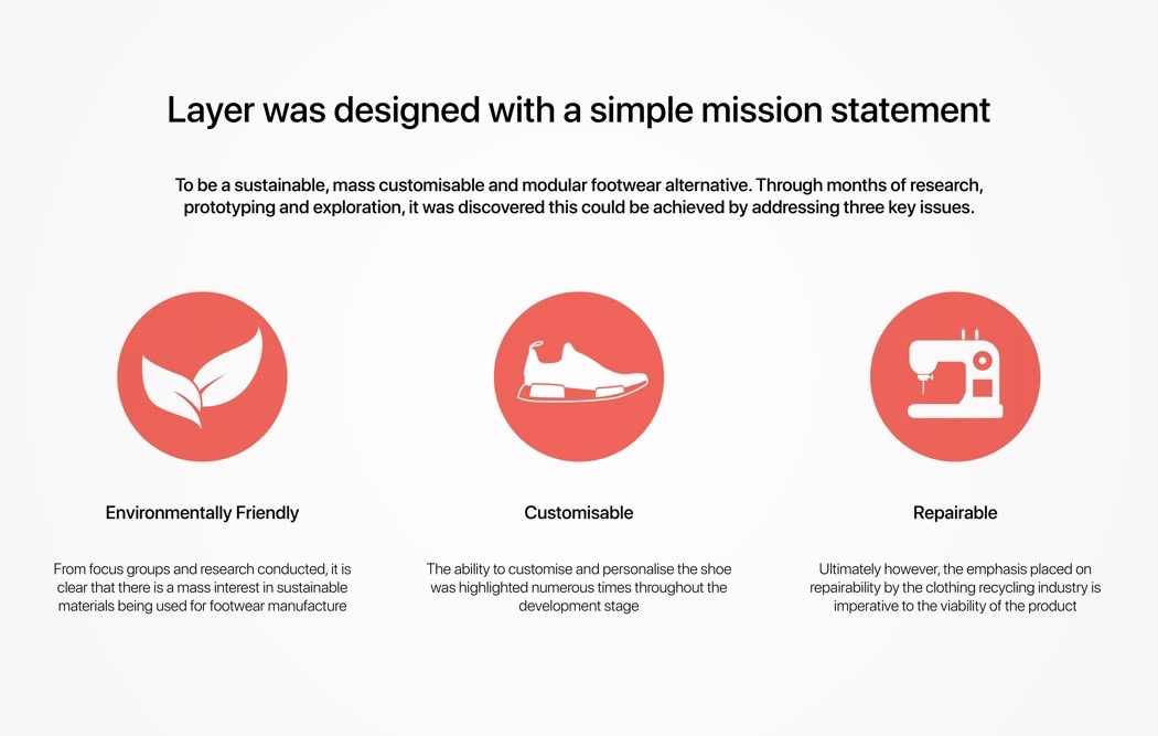 Weaving cloth，shoes，layer，