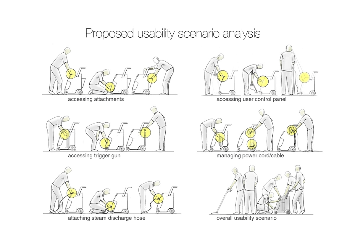 Classified recycling，concept，details，product design，