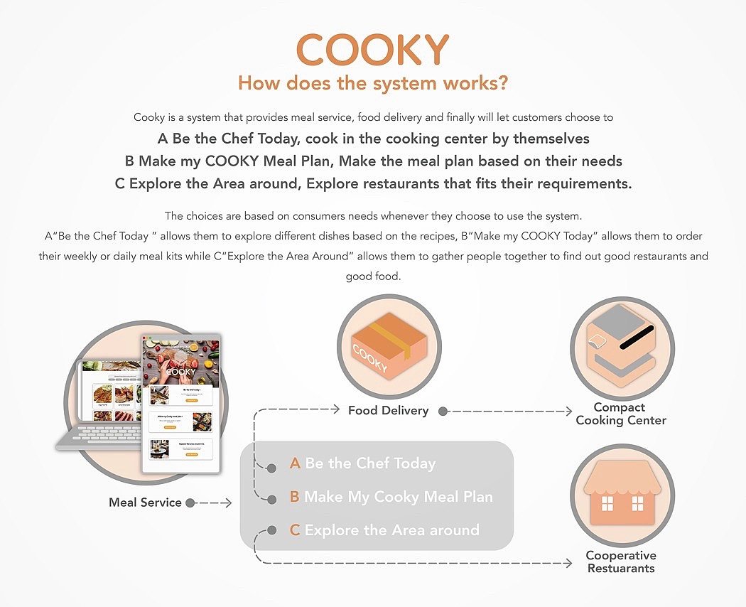 food，Cooky，household electrical appliances，kitchen，Serena Lin，