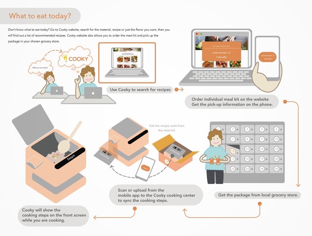 food，Cooky，household electrical appliances，kitchen，Serena Lin，