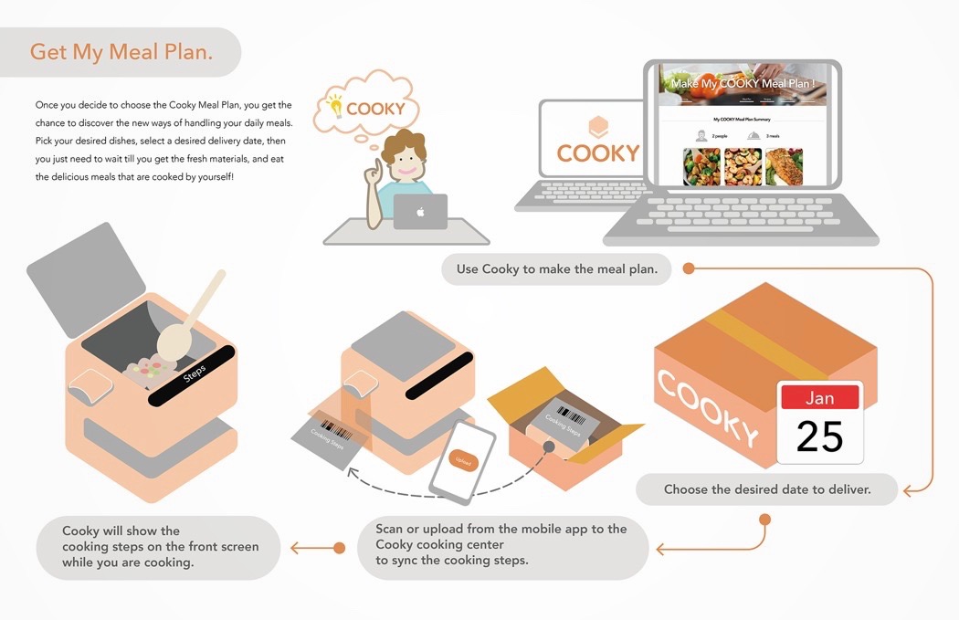 food，Cooky，household electrical appliances，kitchen，Serena Lin，