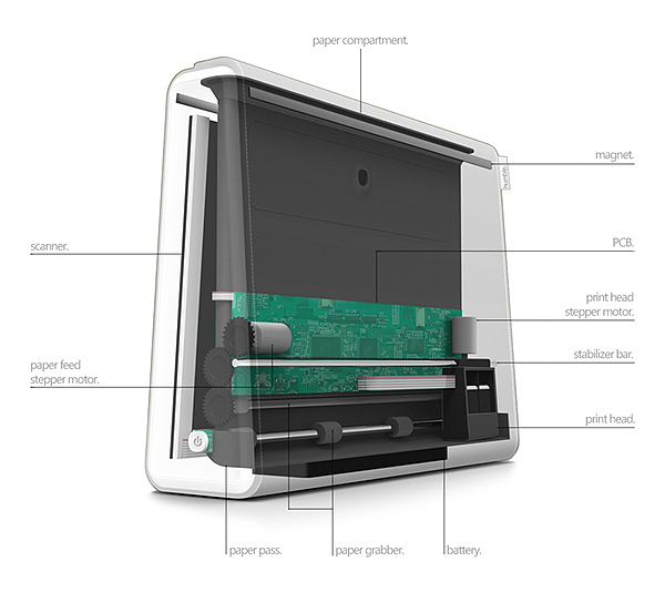 to copy，Print，to work in an office，Concept product，convenient，