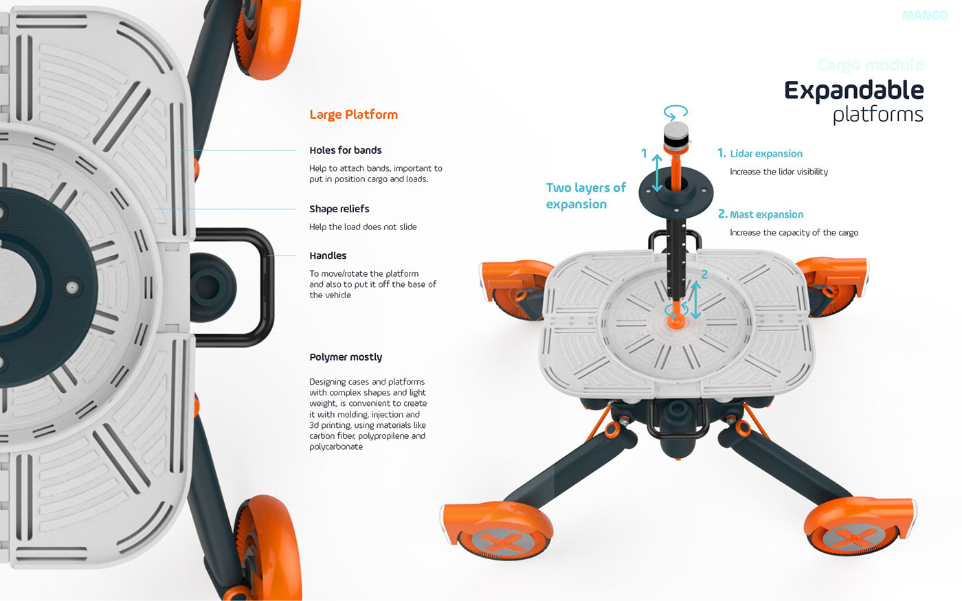 Mango，robot，freight transport，