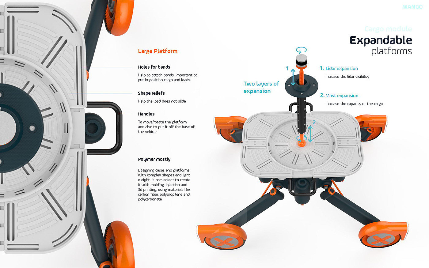 Mango，robot，freight transport，