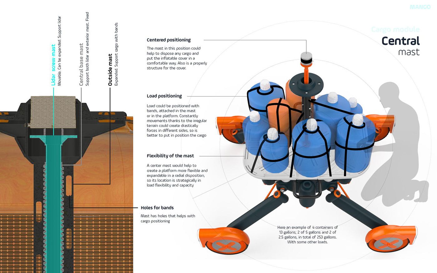 Mango，robot，freight transport，