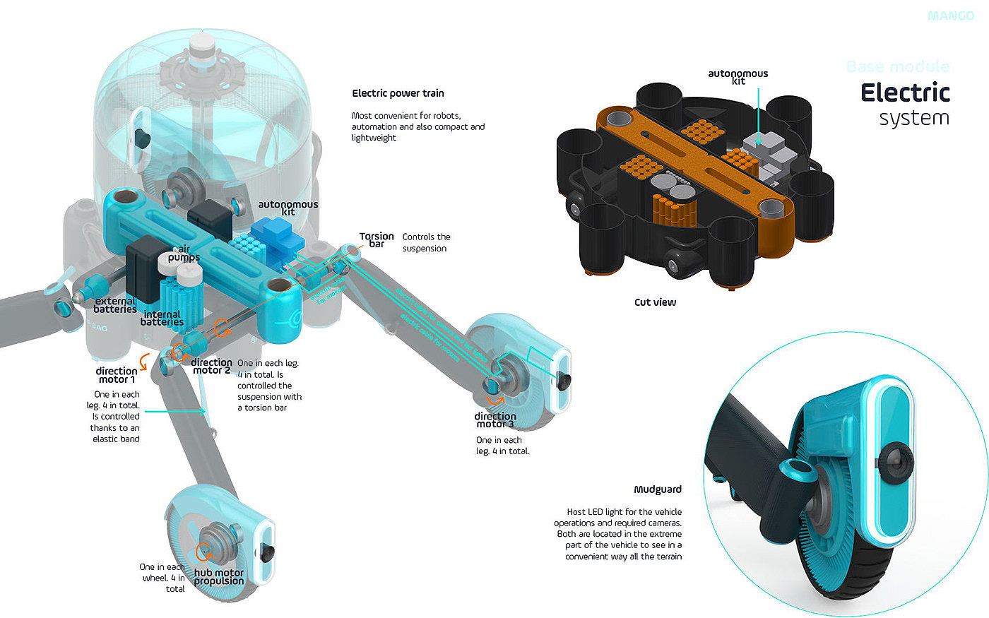 Mango，robot，freight transport，