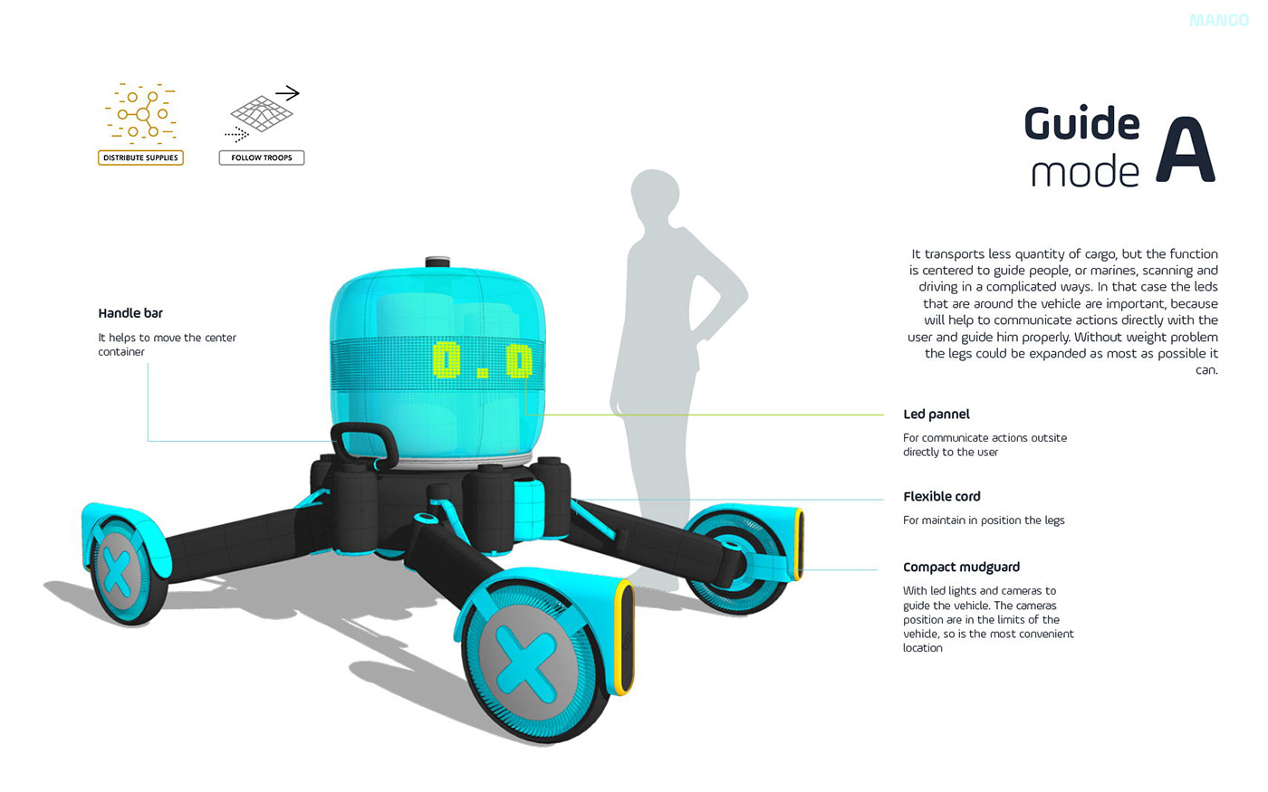 Mango，robot，freight transport，