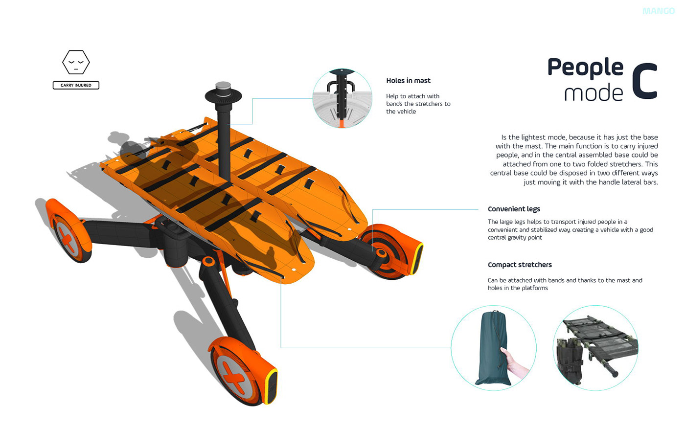 Mango，robot，freight transport，