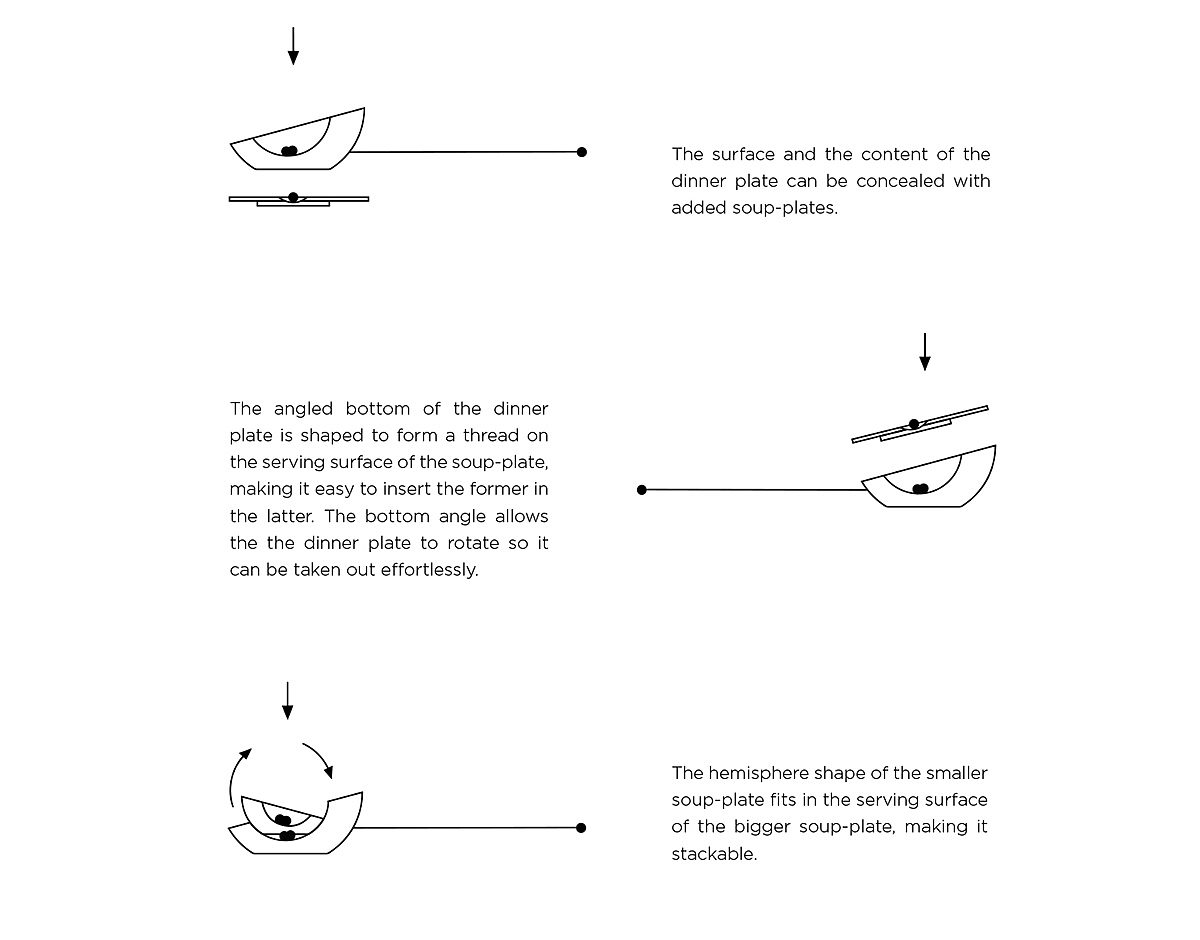 product design，industrial design，Functional design，interest，tableware，
