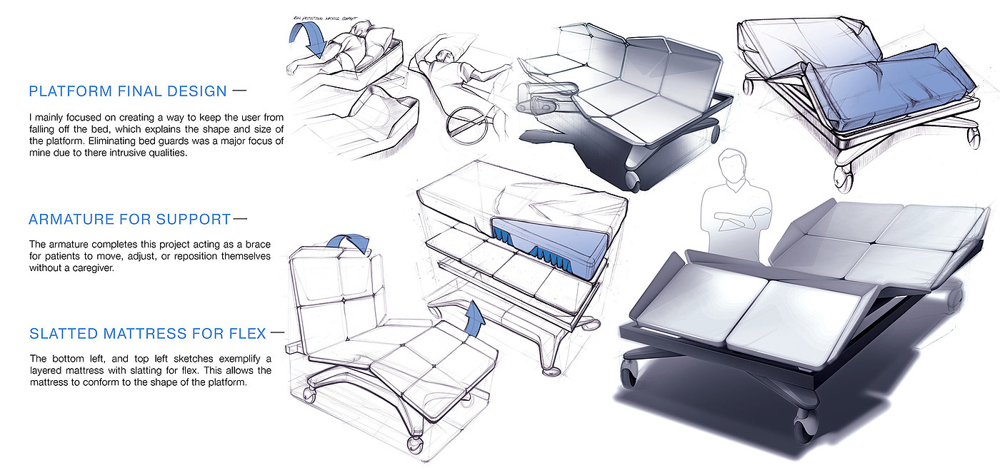 product design，Hospital bed，SHIFT IC，