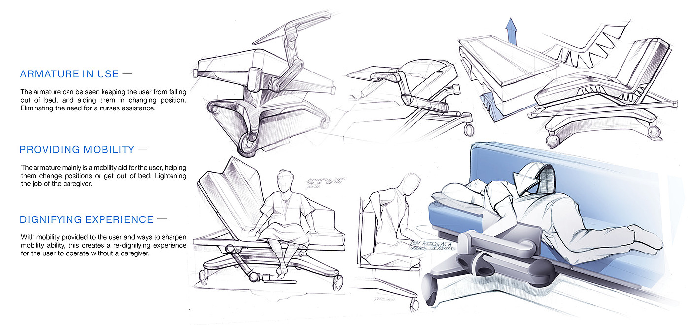 product design，Hospital bed，SHIFT IC，