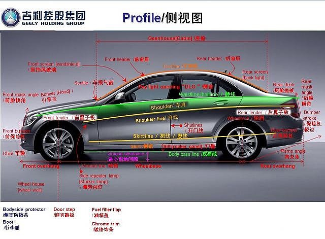 交通工具，汽车，术语，