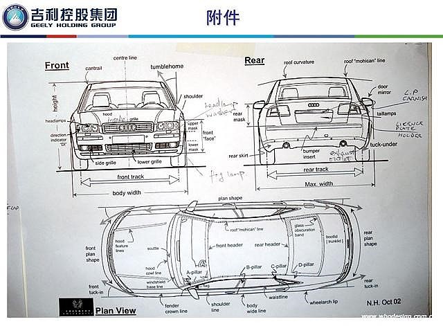 交通工具，汽车，术语，