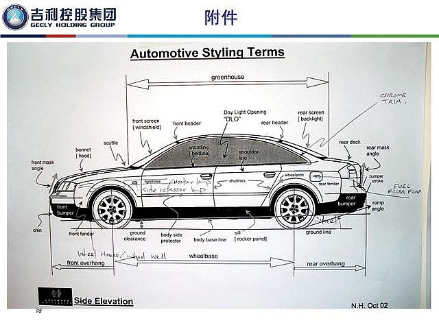 交通工具，汽车，术语，