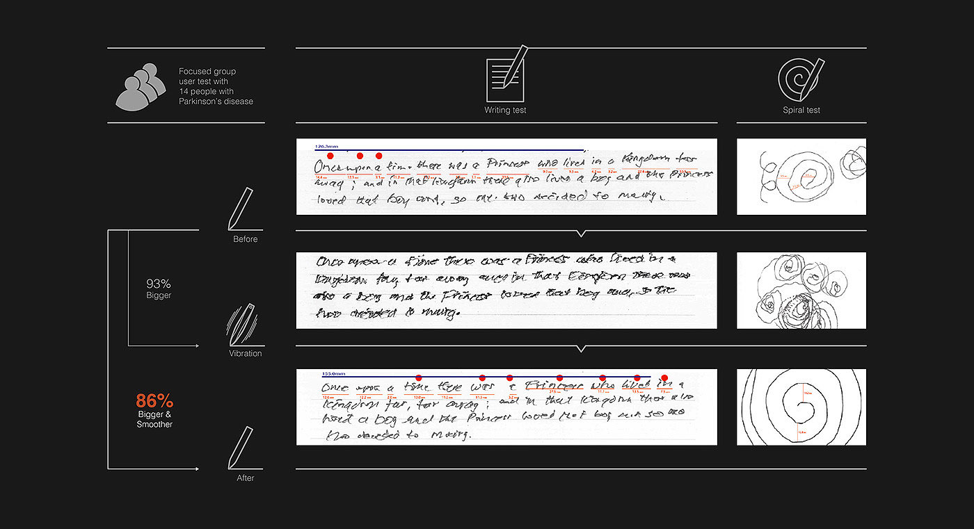 product design，industrial design，Therapeutic pen，pen，