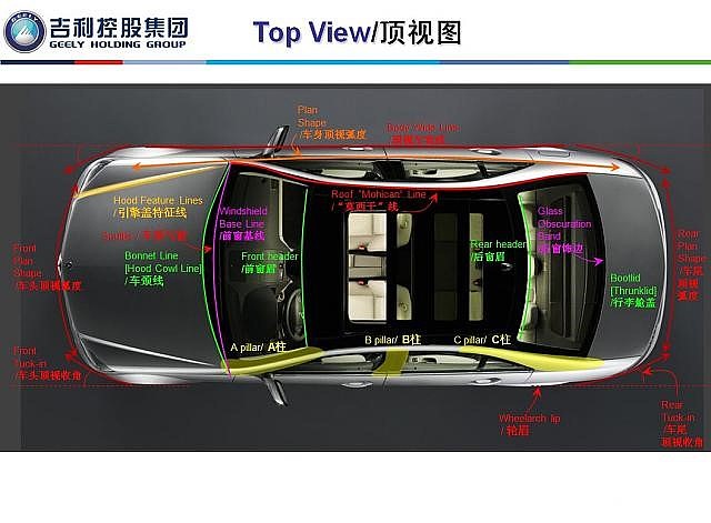 交通工具，汽车，术语，