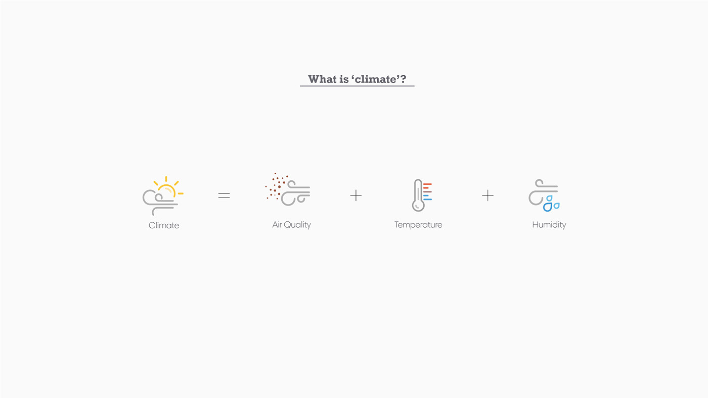Aeris Uno，Climate control system，concept，