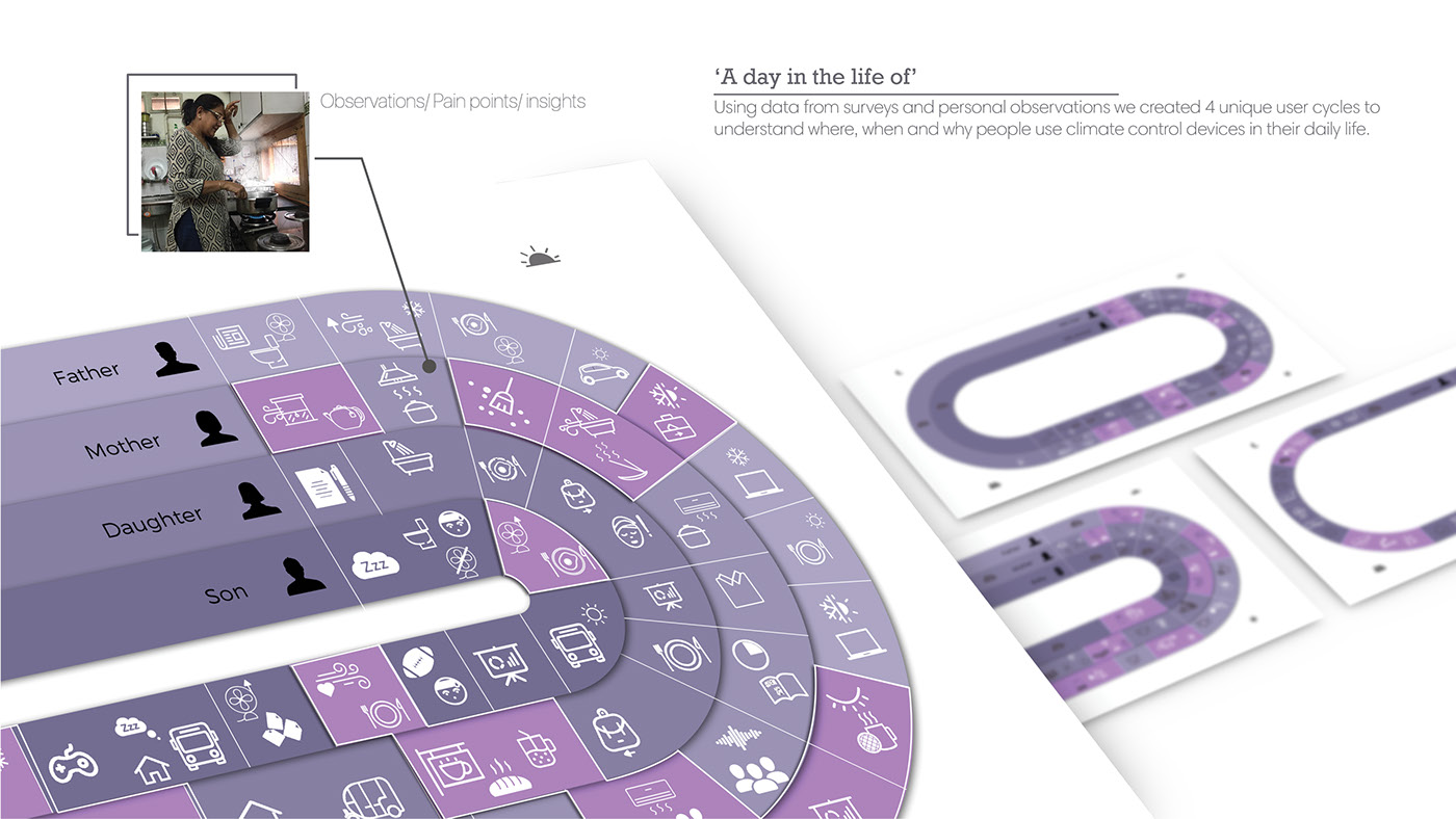 Aeris Uno，Climate control system，concept，