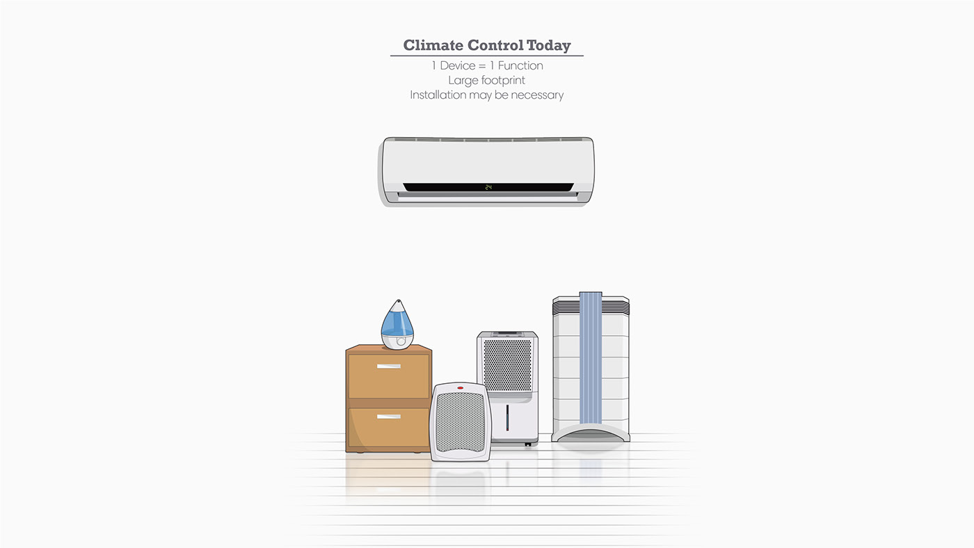 Aeris Uno，Climate control system，concept，