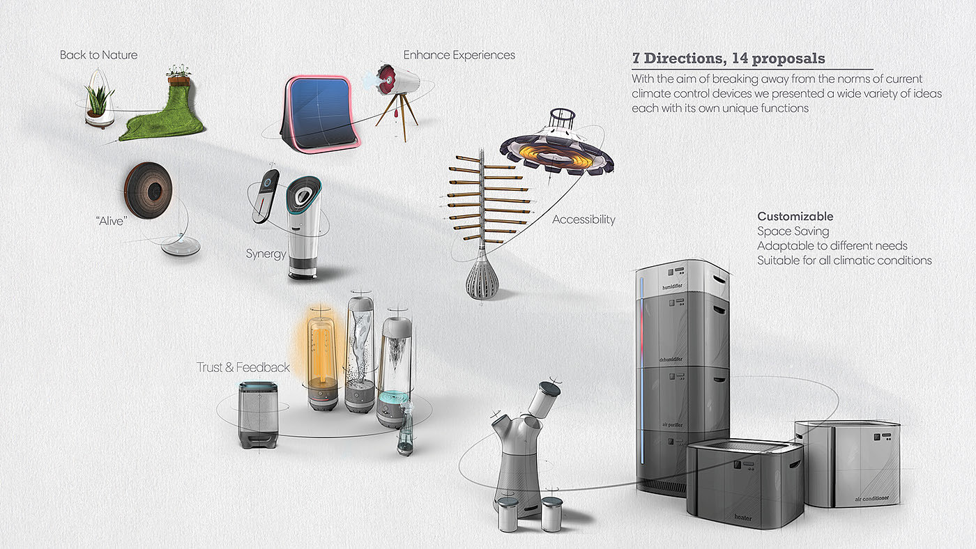 Aeris Uno，Climate control system，concept，