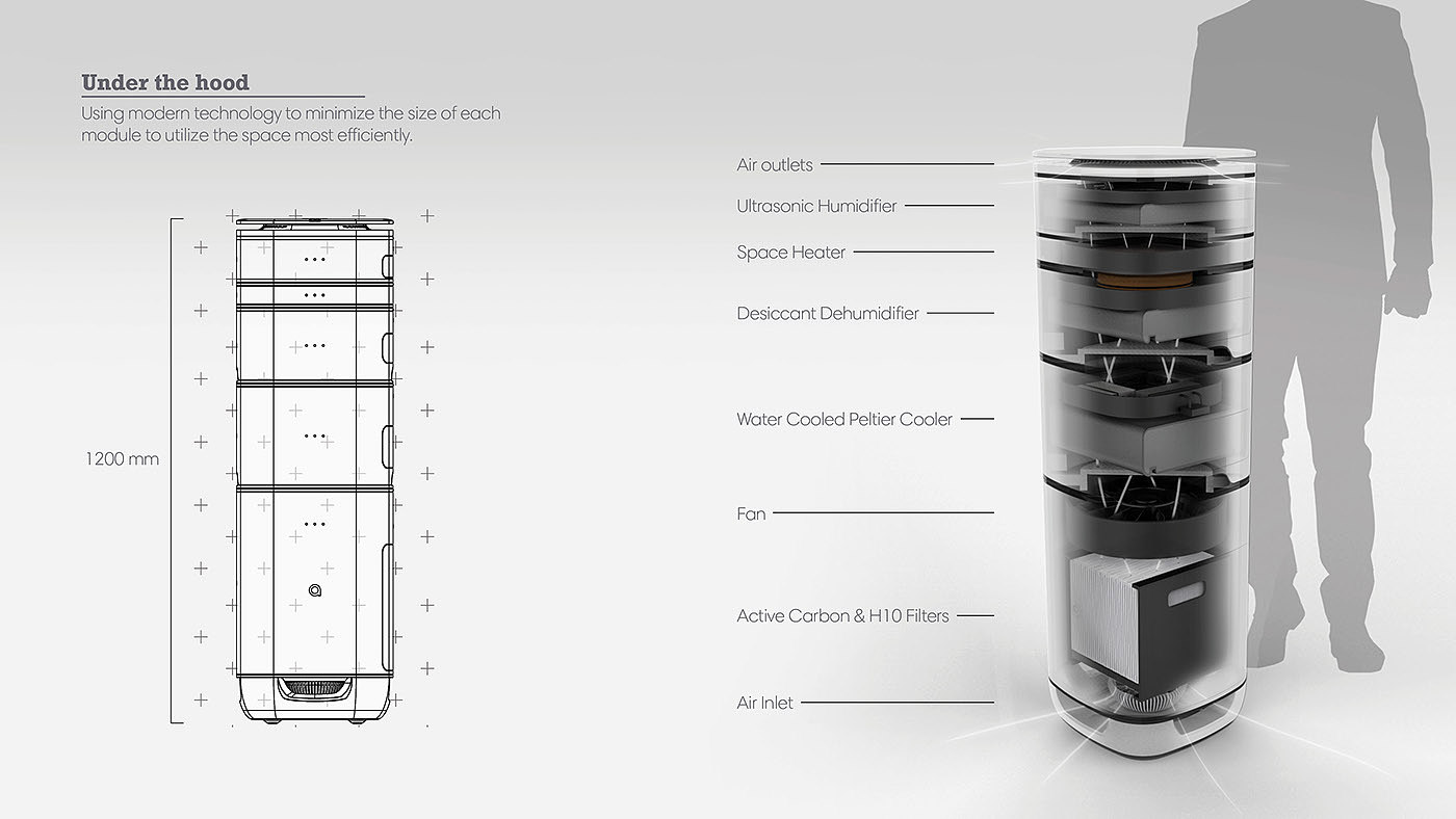 Aeris Uno，Climate control system，concept，