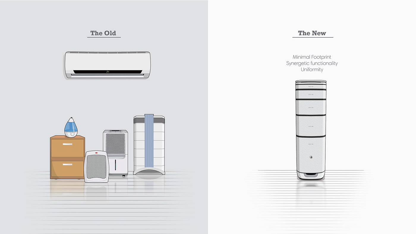 Aeris Uno，Climate control system，concept，