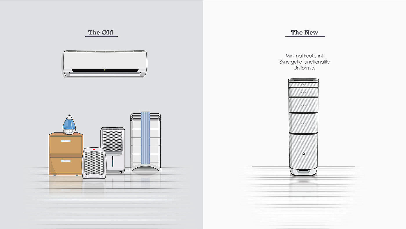 Aeris Uno，Climate control system，concept，