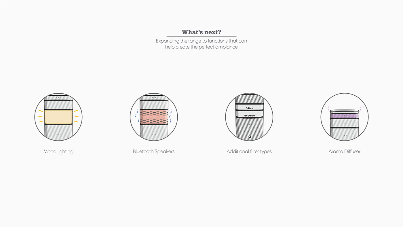Aeris Uno，Climate control system，concept，