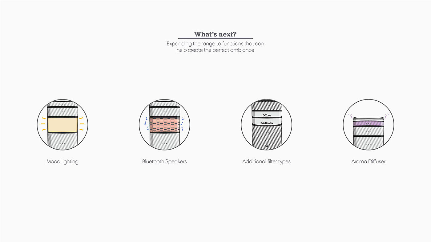 Aeris Uno，Climate control system，concept，