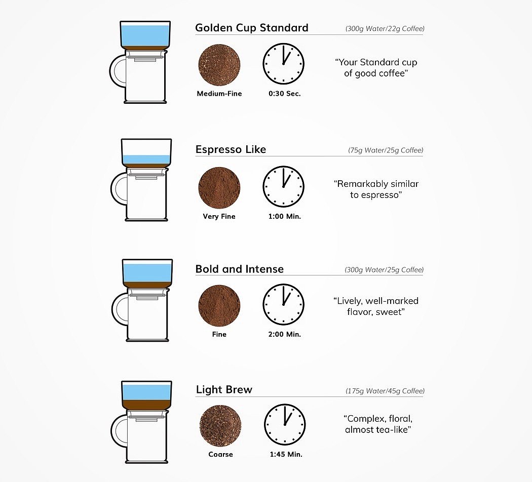 EduardoUm a ña，FrankOne，Vacuum extraction technology ™，patent，Coffee machine，