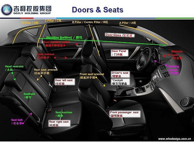 交通工具，汽车，术语，