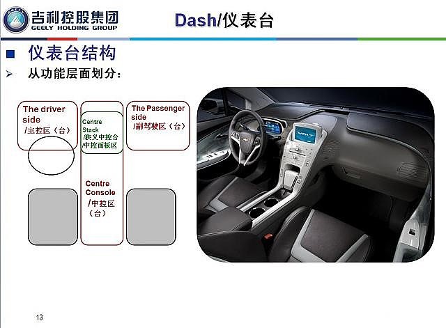 vehicle，automobile，term，