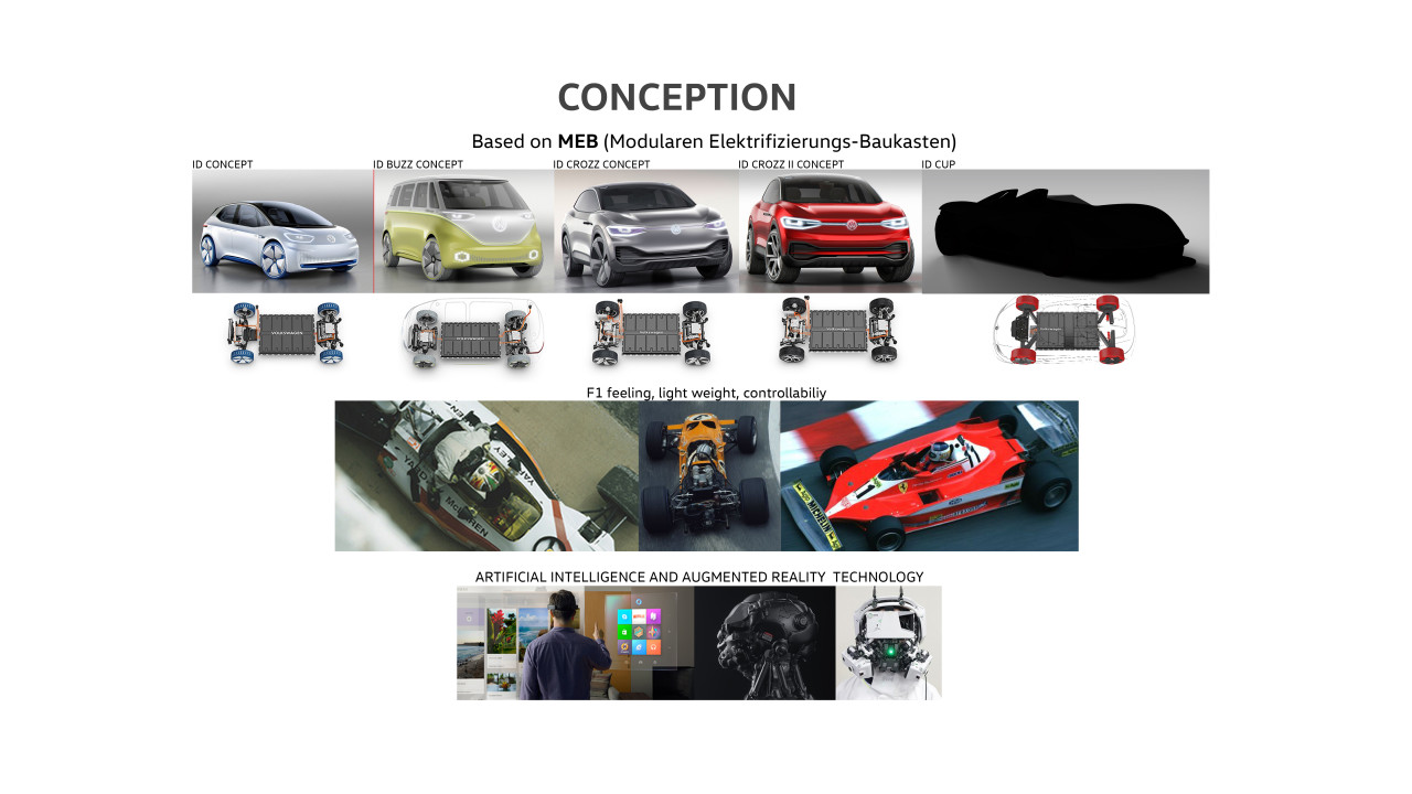 Shared electric vehicle，VOLKSWAGEN，Sports car，automobile，Electric sports car，