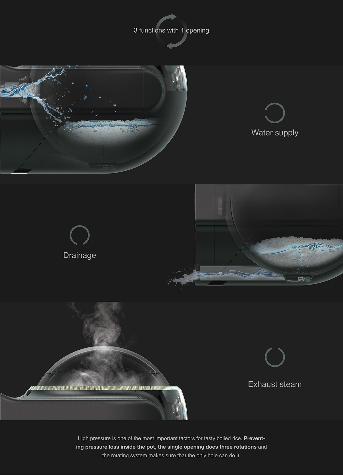 industrial design，product design，automatic，User experience，