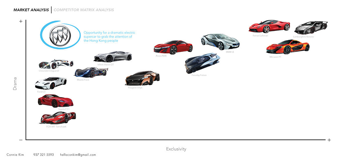 Automatic design，Future concept，Design of "fish"，Characteristics of dragon，Fashionable and beautiful，