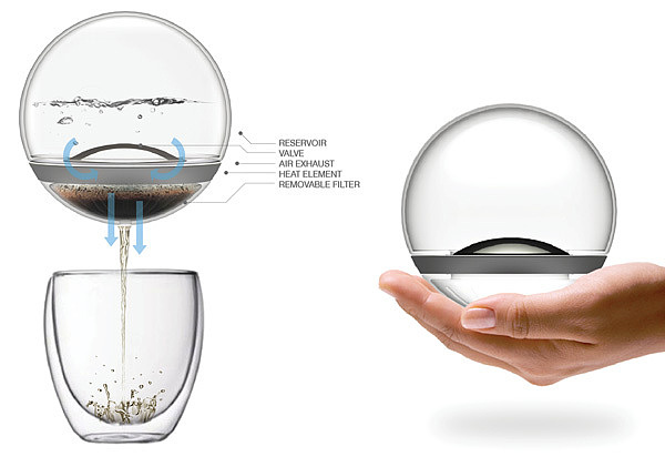 Borosilicate glass，wave filter，Removable module，Anti overflow，