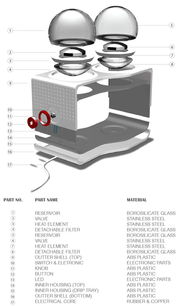 Borosilicate glass，wave filter，Removable module，Anti overflow，