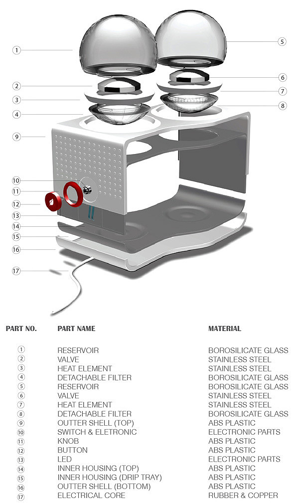 Borosilicate glass，wave filter，Removable module，Anti overflow，
