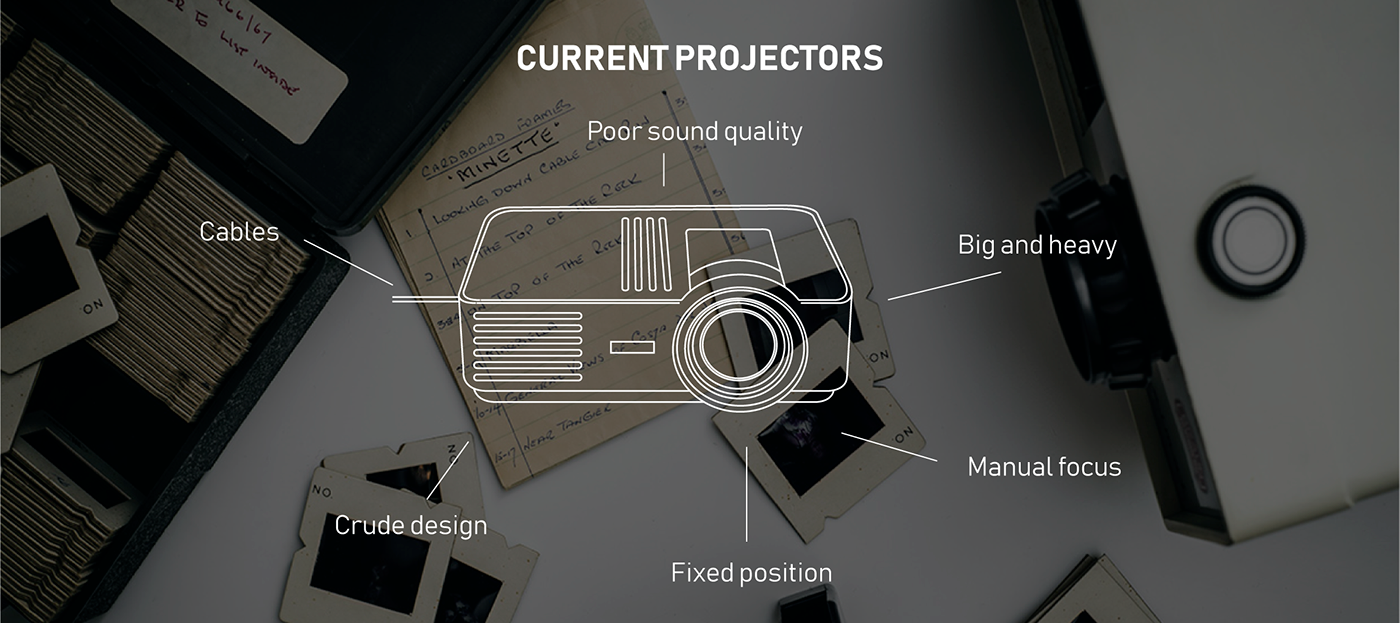 Projector，portable projector ，product design，industrial design，Office Supplies，Housewear & Furnishings，