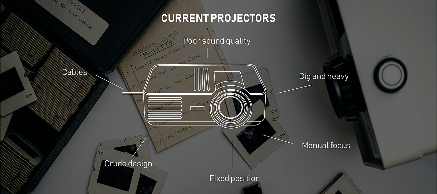 Projector，portable projector ，product design，industrial design，Office Supplies，Housewear & Furnishings，