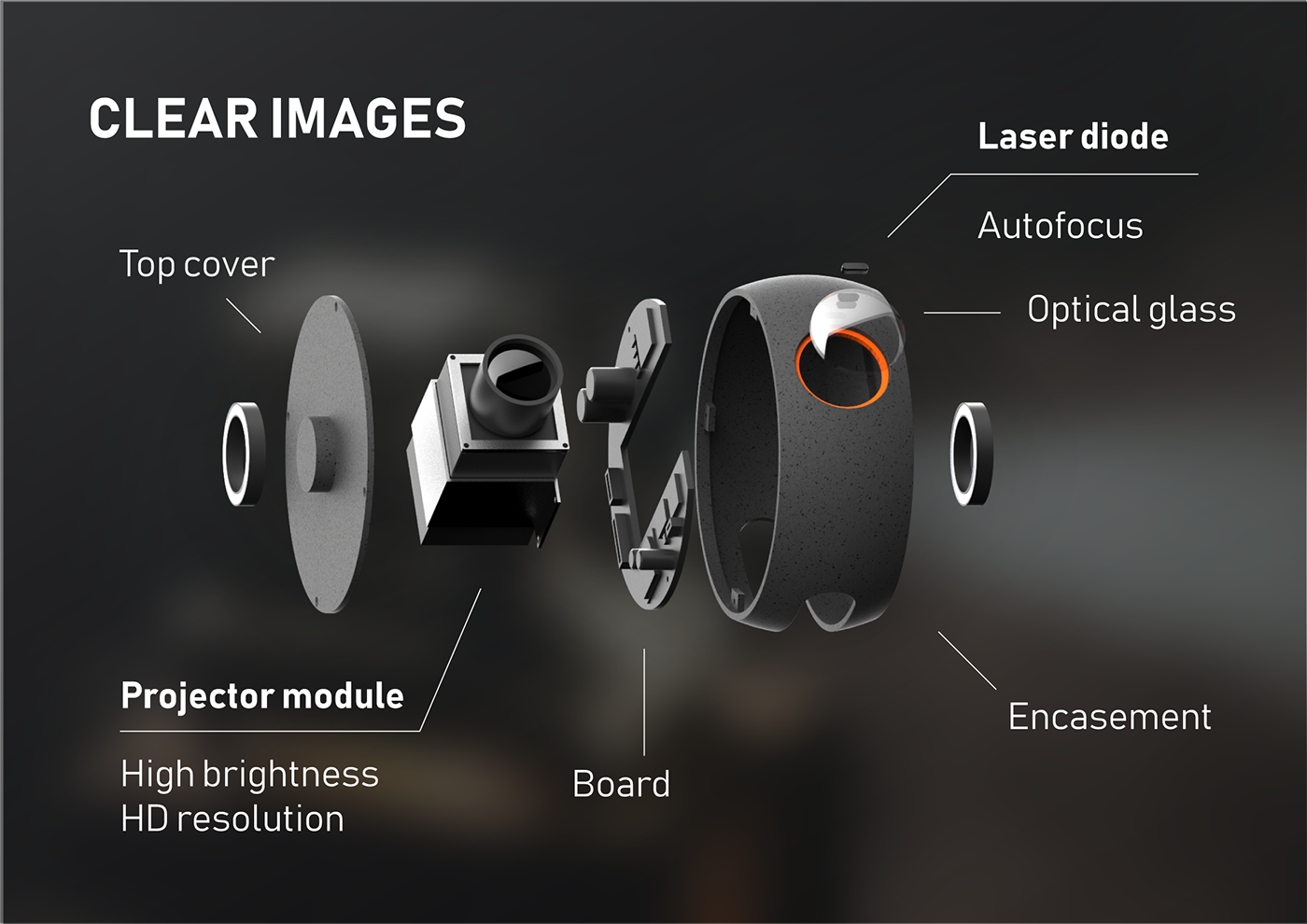 Projector，portable projector ，product design，industrial design，Office Supplies，Housewear & Furnishings，