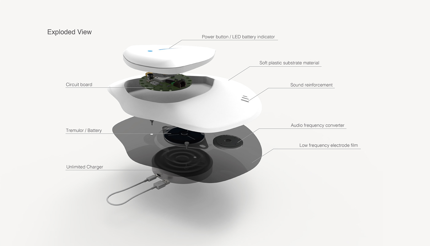 White noise，Massage apparatus，relax，Low frequency，AUDMO.，