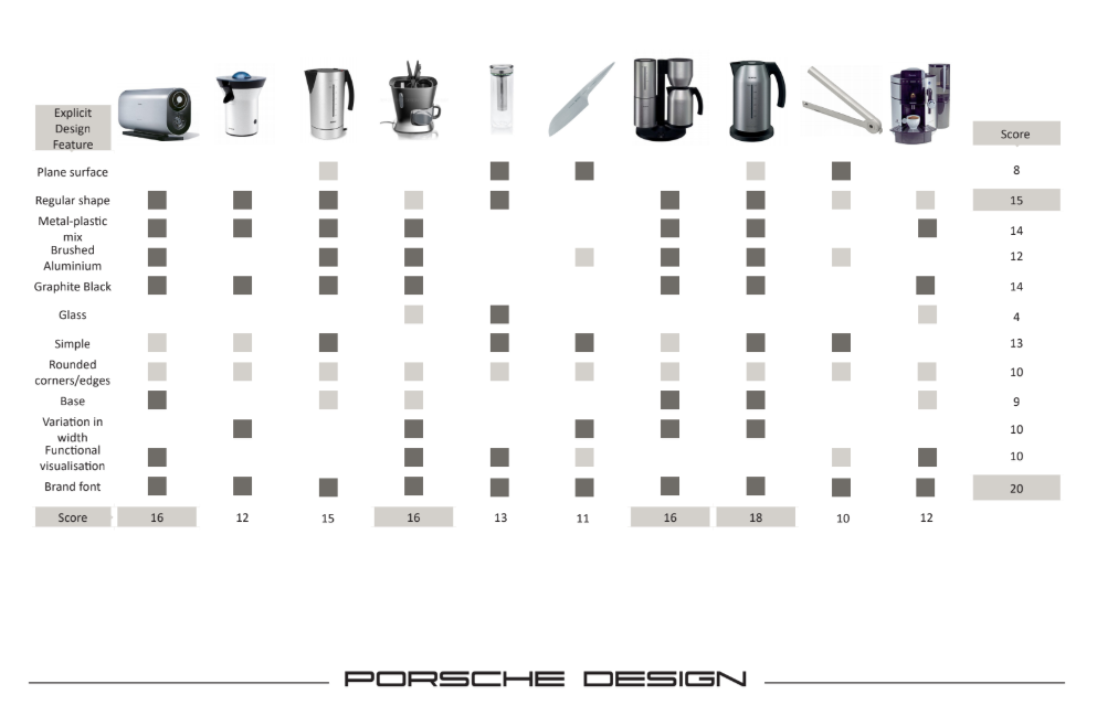 Agitator，porsche，high-end，Core value，Porsche，