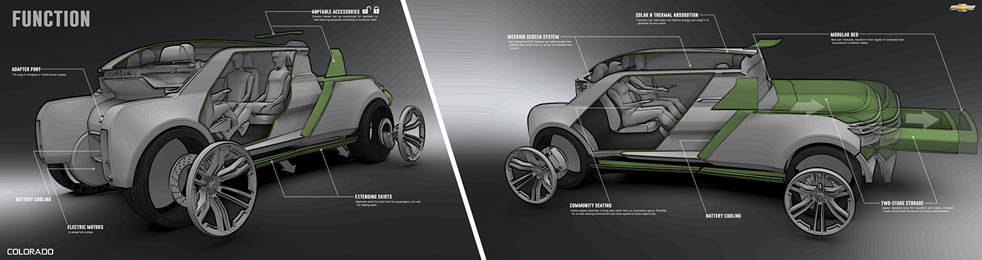 Automatic design，Visual design，Beautiful and fashionable，Full shape，Traffic design，