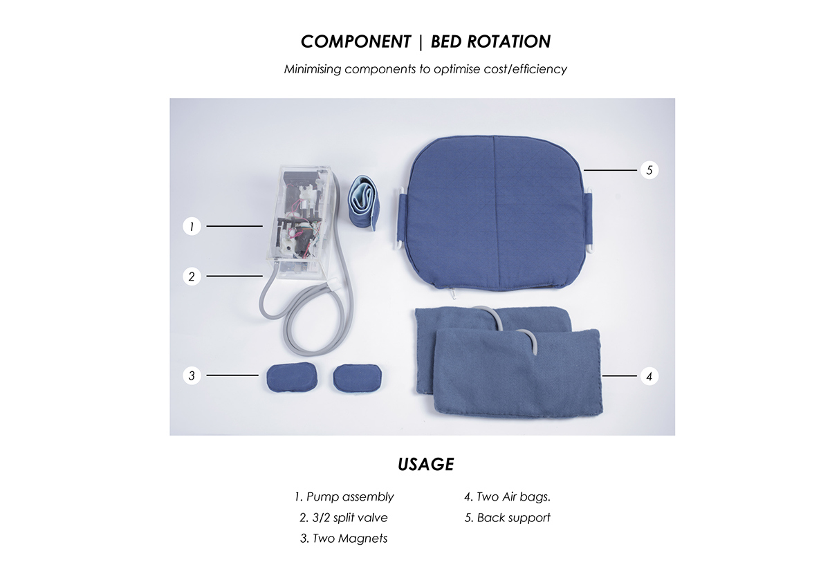 Bed rotation，innovate，Medical design，User experience，