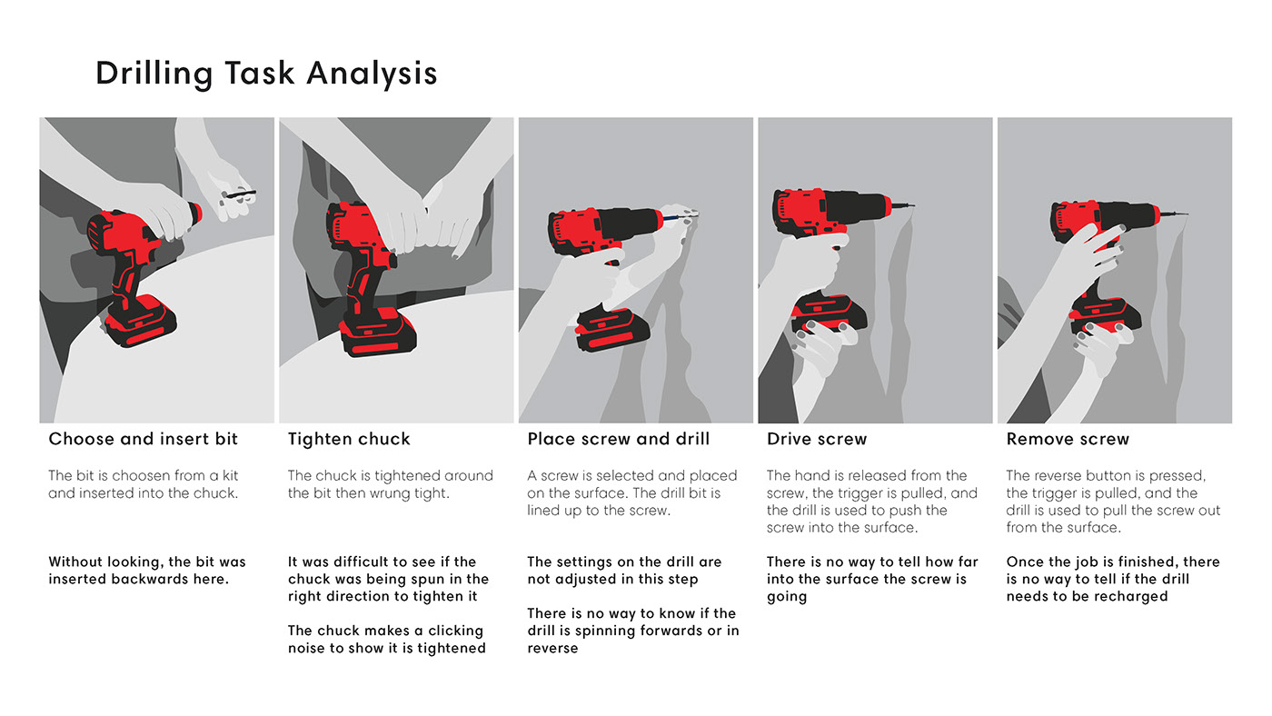 Turn around，solidworks，industrial design，product design，Electric drill，